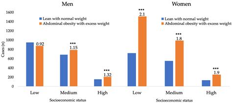 test prep impact for lower income students|The role of socioeconomic status in SAT score, .